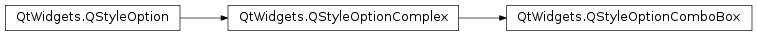 Inheritance diagram of PySide2.QtWidgets.QStyleOptionComboBox