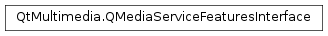 Inheritance diagram of PySide2.QtMultimedia.QMediaServiceFeaturesInterface