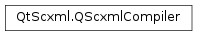 Inheritance diagram of PySide2.QtScxml.QScxmlCompiler