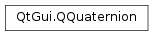 Inheritance diagram of PySide2.QtGui.QQuaternion