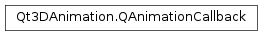 Inheritance diagram of PySide2.Qt3DAnimation.Qt3DAnimation.QAnimationCallback