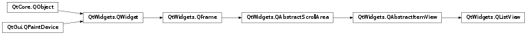 Inheritance diagram of PySide2.QtWidgets.QListView