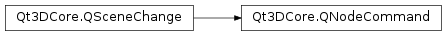 Inheritance diagram of PySide2.Qt3DCore.Qt3DCore.QNodeCommand