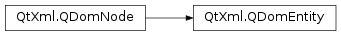 Inheritance diagram of PySide2.QtXml.QDomEntity