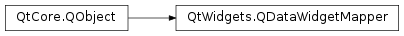 Inheritance diagram of PySide2.QtWidgets.QDataWidgetMapper