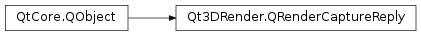 Inheritance diagram of PySide2.Qt3DRender.Qt3DRender.QRenderCaptureReply