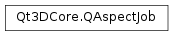 Inheritance diagram of PySide2.Qt3DCore.Qt3DCore.QAspectJob