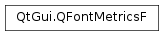 Inheritance diagram of PySide2.QtGui.QFontMetricsF