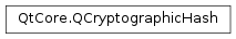 Inheritance diagram of PySide2.QtCore.QCryptographicHash