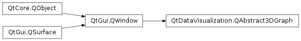 Inheritance diagram of PySide2.QtDataVisualization.QtDataVisualization.QAbstract3DGraph
