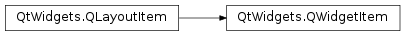 Inheritance diagram of PySide2.QtWidgets.QWidgetItem