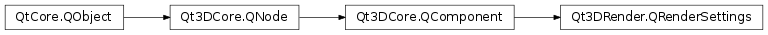 Inheritance diagram of PySide2.Qt3DRender.Qt3DRender.QRenderSettings