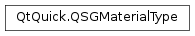 Inheritance diagram of PySide2.QtQuick.QSGMaterialType