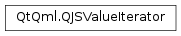 Inheritance diagram of PySide2.QtQml.QJSValueIterator