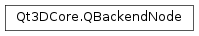 Inheritance diagram of PySide2.Qt3DCore.Qt3DCore.QBackendNode