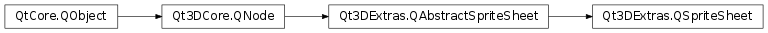 Inheritance diagram of PySide2.Qt3DExtras.Qt3DExtras.QSpriteSheet