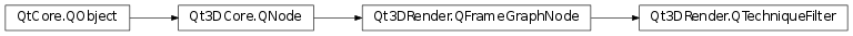 Inheritance diagram of PySide2.Qt3DRender.Qt3DRender.QTechniqueFilter