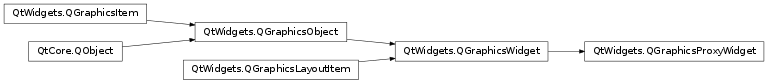 Inheritance diagram of PySide2.QtWidgets.QGraphicsProxyWidget