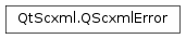 Inheritance diagram of PySide2.QtScxml.QScxmlError