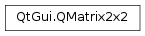 Inheritance diagram of PySide2.QtGui.QMatrix2x2