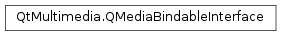 Inheritance diagram of PySide2.QtMultimedia.QMediaBindableInterface