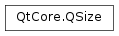 Inheritance diagram of PySide2.QtCore.QSize