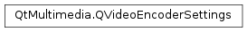 Inheritance diagram of PySide2.QtMultimedia.QVideoEncoderSettings