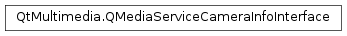 Inheritance diagram of PySide2.QtMultimedia.QMediaServiceCameraInfoInterface