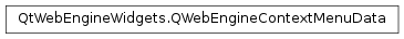 Inheritance diagram of PySide2.QtWebEngineWidgets.QWebEngineContextMenuData