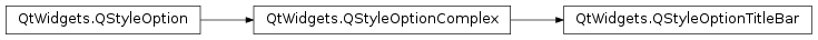 Inheritance diagram of PySide2.QtWidgets.QStyleOptionTitleBar
