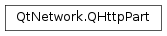 Inheritance diagram of PySide2.QtNetwork.QHttpPart