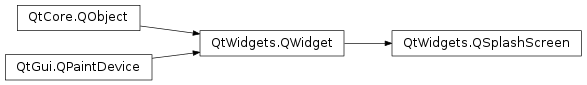 Inheritance diagram of PySide2.QtWidgets.QSplashScreen
