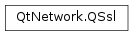 Inheritance diagram of PySide2.QtNetwork.QSsl