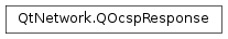 Inheritance diagram of PySide2.QtNetwork.QOcspResponse