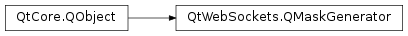 Inheritance diagram of PySide2.QtWebSockets.QMaskGenerator