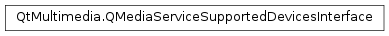 Inheritance diagram of PySide2.QtMultimedia.QMediaServiceSupportedDevicesInterface