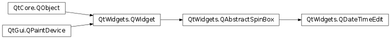 Inheritance diagram of PySide2.QtWidgets.QDateTimeEdit