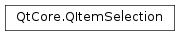 Inheritance diagram of PySide2.QtCore.QItemSelection