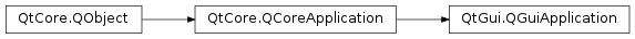 Inheritance diagram of PySide2.QtGui.QGuiApplication