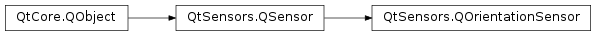 Inheritance diagram of PySide2.QtSensors.QOrientationSensor