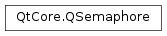 Inheritance diagram of PySide2.QtCore.QSemaphore