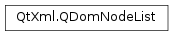 Inheritance diagram of PySide2.QtXml.QDomNodeList