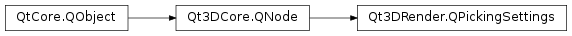 Inheritance diagram of PySide2.Qt3DRender.Qt3DRender.QPickingSettings