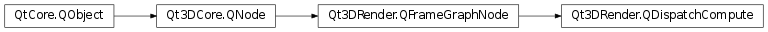 Inheritance diagram of PySide2.Qt3DRender.Qt3DRender.QDispatchCompute