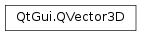 Inheritance diagram of PySide2.QtGui.QVector3D