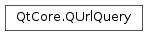 Inheritance diagram of PySide2.QtCore.QUrlQuery