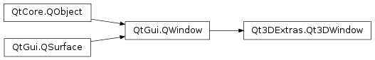 Inheritance diagram of PySide2.Qt3DExtras.Qt3DExtras.Qt3DWindow