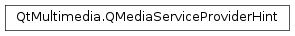 Inheritance diagram of PySide2.QtMultimedia.QMediaServiceProviderHint