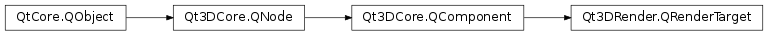 Inheritance diagram of PySide2.Qt3DRender.Qt3DRender.QRenderTarget