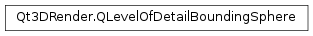 Inheritance diagram of PySide2.Qt3DRender.Qt3DRender.QLevelOfDetailBoundingSphere